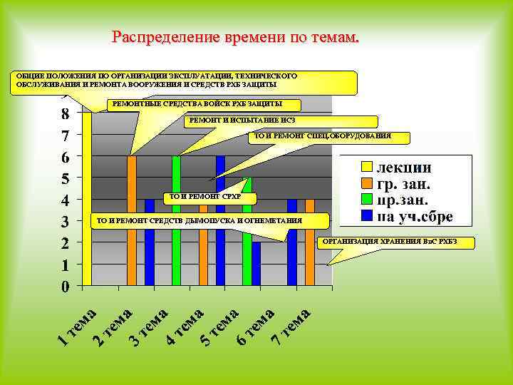 Распределение времени по темам. ОБЩИЕ ПОЛОЖЕНИЯ ПО ОРГАНИЗАЦИИ ЭКСПЛУАТАЦИИ, ТЕХНИЧЕСКОГО ОБСЛУЖИВАНИЯ И РЕМОНТА ВООРУЖЕНИЯ