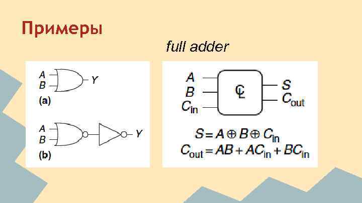 Примеры full adder 