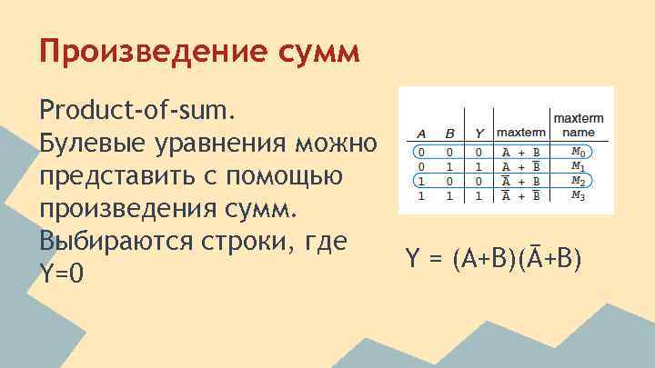 Произведение сумм Product-of-sum. Булевые уравнения можно представить с помощью произведения сумм. Выбираются строки, где