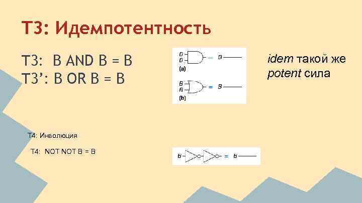 T 3: Идемпотентность T 3: B AND B = B T 3’: B OR