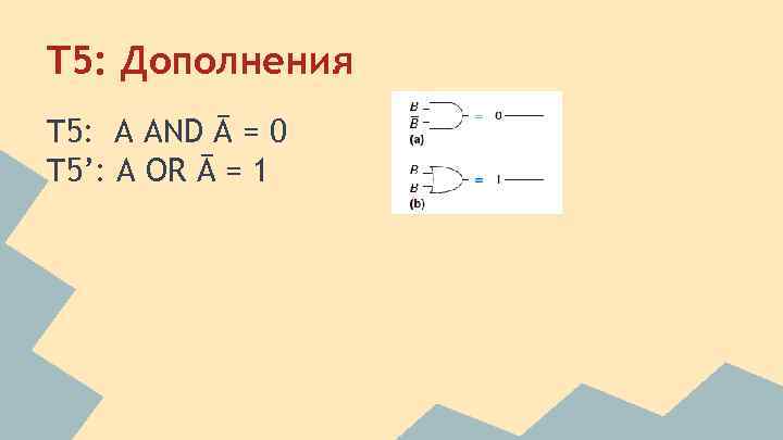 T 5: Дополнения T 5: A AND Ā = 0 T 5’: A OR