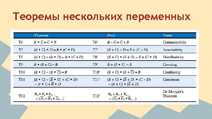 Теоремы нескольких переменных 