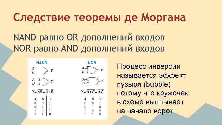 Следствие теоремы де Моргана NAND равно OR дополнений входов NOR равно AND дополнений входов