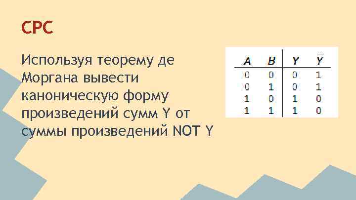 СРС Используя теорему де Моргана вывести каноническую форму произведений сумм Y от суммы произведений