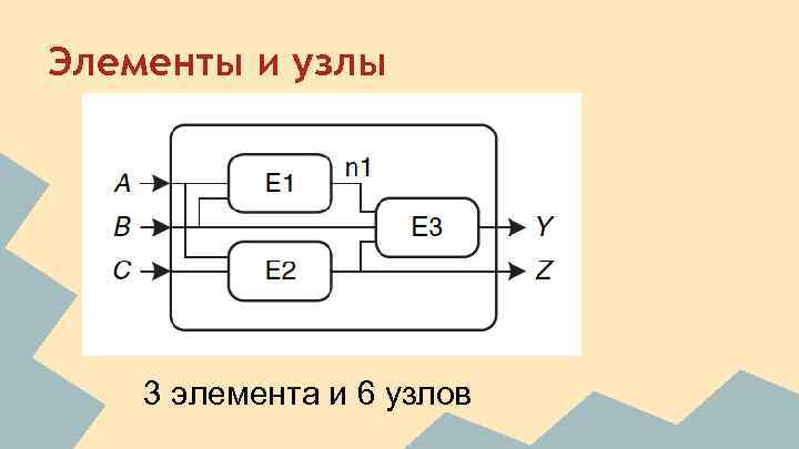 Элементы и узлы 3 элемента и 6 узлов 