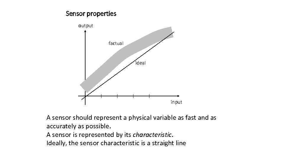 Sensor properties output factual ideal input A sensor should represent a physical variable as