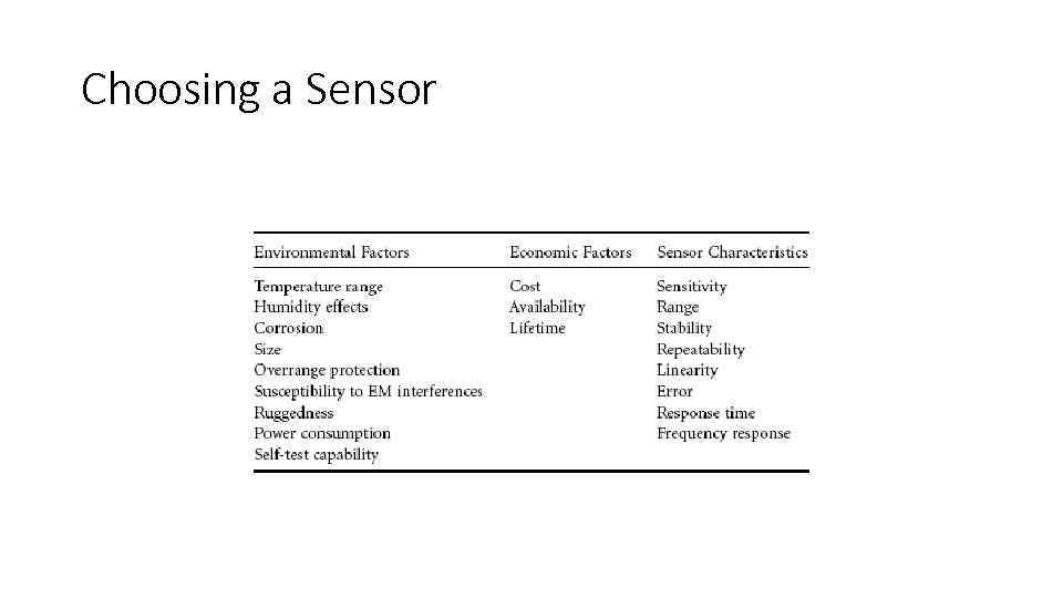 Choosing a Sensor 