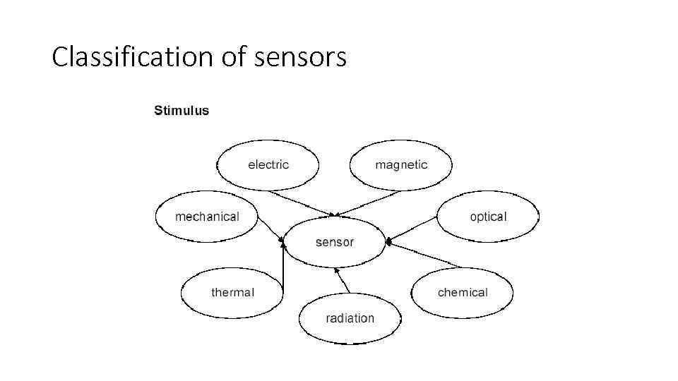 Classification of sensors 