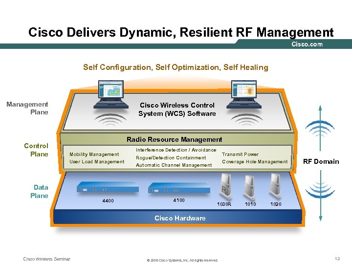 Cisco Delivers Dynamic, Resilient RF Management Self Configuration, Self Optimization, Self Healing Management Plane