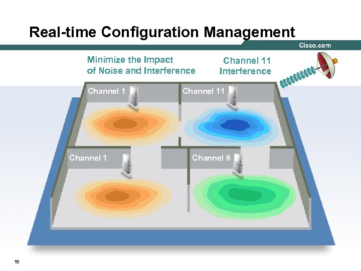 Real-time Configuration Management Minimize the Impact of Noise and Interference Channel 1 16 Cisco