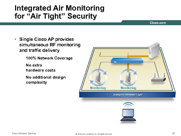 Integrated Air Monitoring for “Air Tight” Security • Single Cisco AP provides simultaneous RF