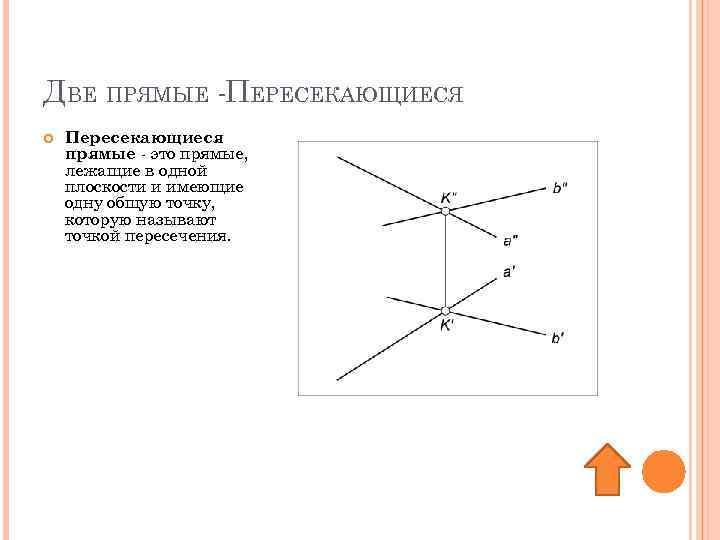 ДВЕ ПРЯМЫЕ -ПЕРЕСЕКАЮЩИЕСЯ Пересекающиеся прямые - это прямые, лежащие в одной плоскости и имеющие