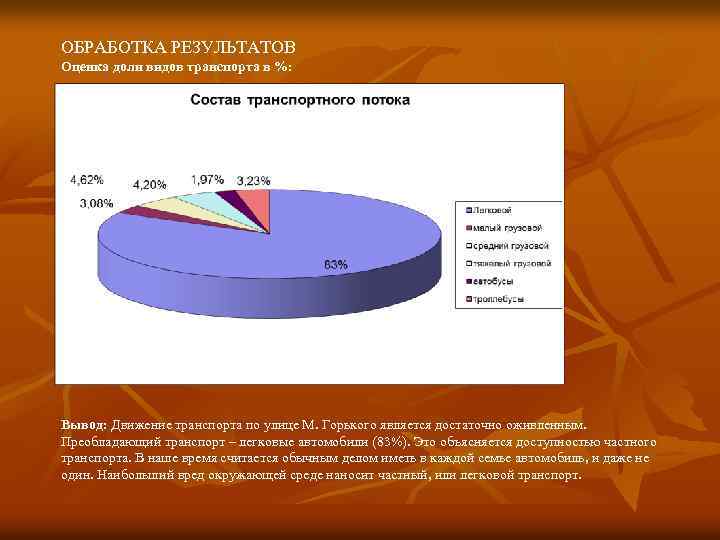 Построить столбиковую диаграмму показатели загрязнения атмосферы в россии