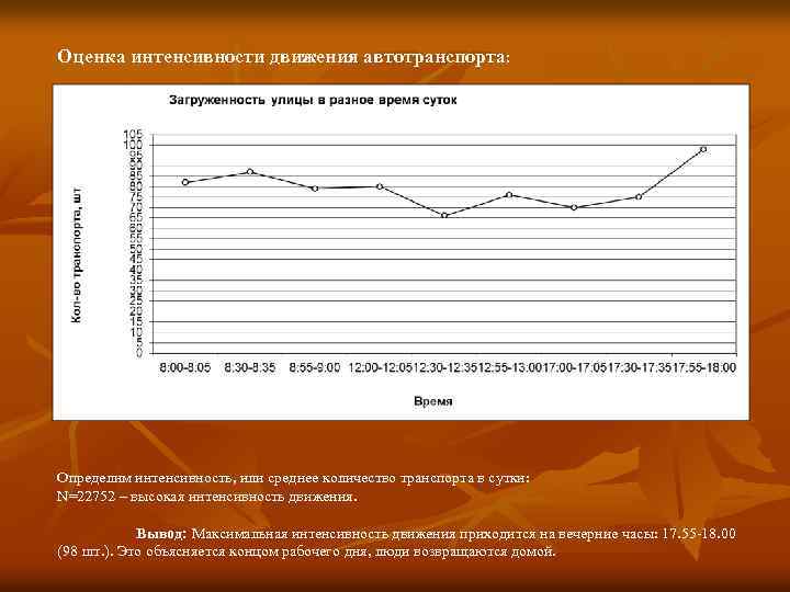 Оценка интенсивности движения автотранспорта: Определим интенсивность, или среднее количество транспорта в сутки: N=22752 –