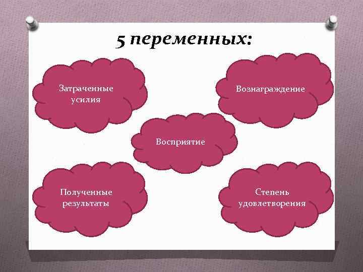 Полученный результат. Затраченные усилия восприятие. Затраченные человеком усилия. Феномен затраченных усилий. Затраченные усилия соразмерный результат.