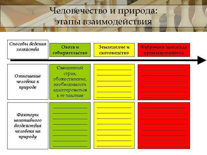 Человечество и природа: этапы взаимодействия Способы ведения хозяйства Охота и собирательство Земледелие и скотоводство