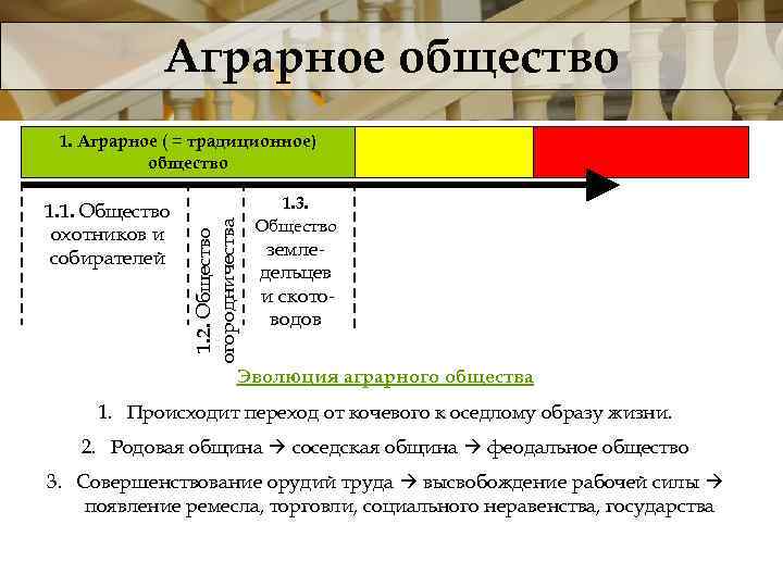 Аграрное общество 1. 1. Общество охотников и собирателей 1. 2. Общество огородничества 1. Аграрное