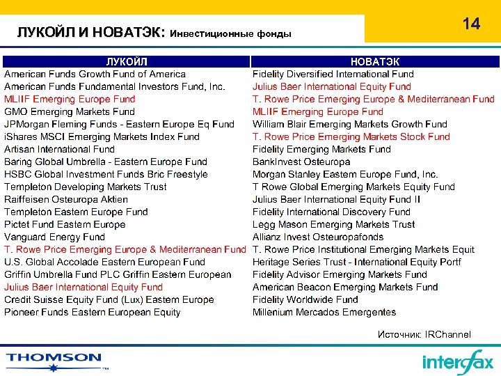 ЛУКОЙЛ И НОВАТЭК: Инвестиционные фонды 14 Источник: IRChannel 