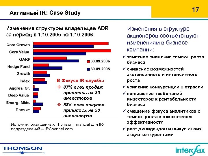Активный IR: Case Study Изменение структуры владельцев ADR за период с 1. 10. 2005