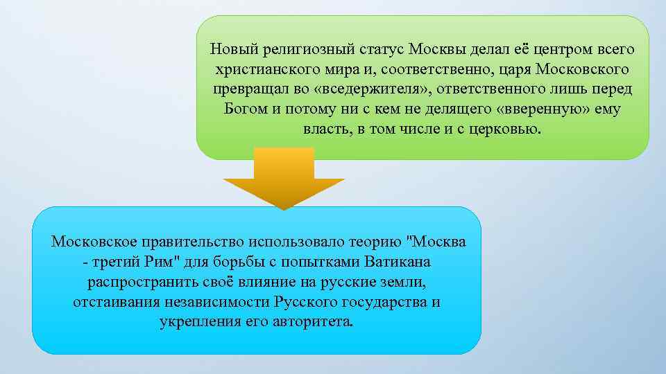 Новый религиозный статус Москвы делал её центром всего христианского мира и, соответственно, царя Московского