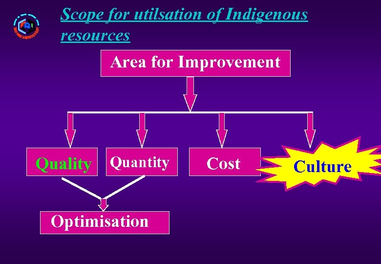 Scope for utilsation of Indigenous resources Area for Improvement Quality Quantity Optimisation Cost Culture