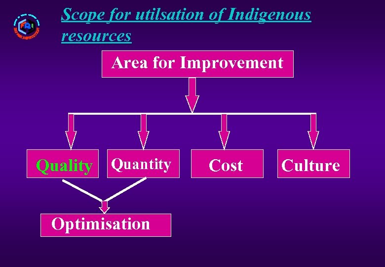 Scope for utilsation of Indigenous resources Area for Improvement Quality Quantity Optimisation Cost Culture