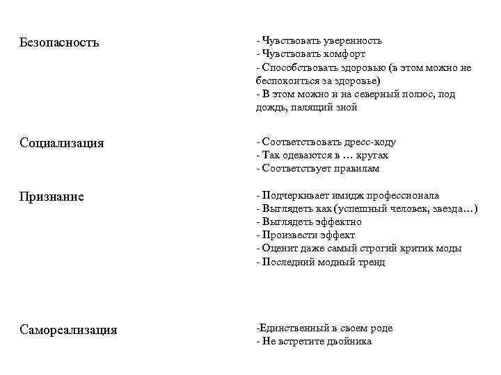 Безопасность - Чувствовать уверенность - Чувствовать комфорт - Способствовать здоровью (в этом можно не