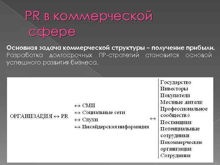 PR в коммерческой сфере Основная задача коммерческой структуры – получение прибыли. Разработка долгосрочных ПР-стратегий