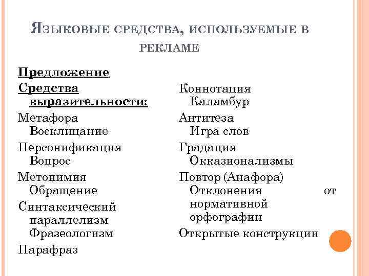 Какие языковые средства в русском языке. Языковые средства рекламы. Языковые средства используемые в рекламе. Языковые особенности рекламных текстов. Языковые средства используемые в рекламных текстах.