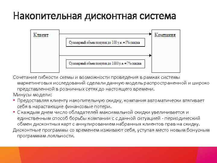 Накопительная дисконтная система Сочетание гибкости схемы и возможности проведения в рамках системы маркетинговых исследований