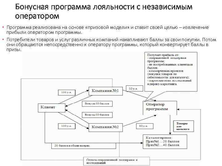 Бонусная программа лояльности с независимым оператором • Программа реализована на основе «призовой модели» и