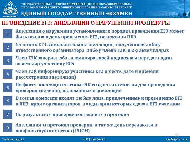 ПРОВЕДЕНИЕ ЕГЭ: АПЕЛЛЯЦИЯ О НАРУШЕНИИ ПРОЦЕДУРЫ 1 Апелляция о нарушении установленного порядка проведения ЕГЭ