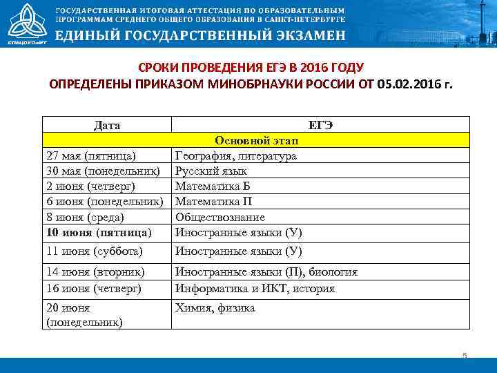 СРОКИ ПРОВЕДЕНИЯ ЕГЭ В 2016 ГОДУ ОПРЕДЕЛЕНЫ ПРИКАЗОМ МИНОБРНАУКИ РОССИИ ОТ 05. 02. 2016