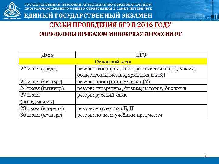 СРОКИ ПРОВЕДЕНИЯ ЕГЭ В 2016 ГОДУ ОПРЕДЕЛЕНЫ ПРИКАЗОМ МИНОБРНАУКИ РОССИИ ОТ Дата 22 июня