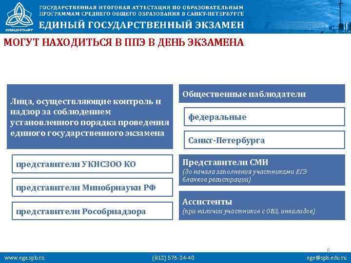 МОГУТ НАХОДИТЬСЯ В ППЭ В ДЕНЬ ЭКЗАМЕНА Лица, осуществляющие контроль и надзор за соблюдением