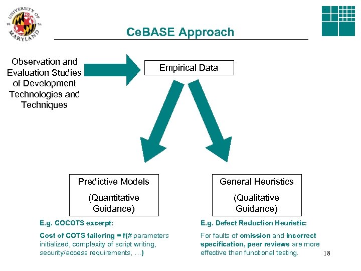 Ce. BASE Approach Observation and Evaluation Studies of Development Technologies and Techniques Empirical Data