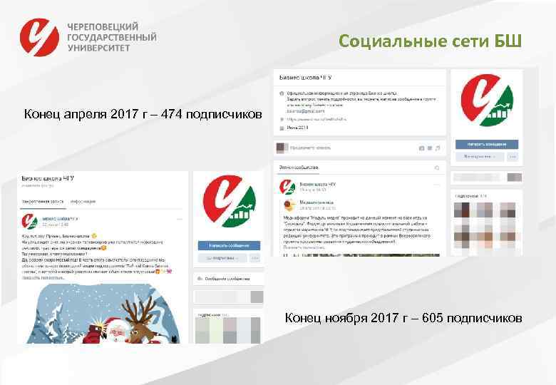 Социальные сети БШ Конец апреля 2017 г – 474 подписчиков Конец ноября 2017 г