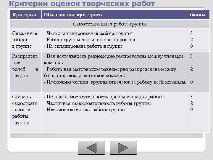 Примеры работы в группе. Критерии оценивания работы в группе. Критерии оценки творческих работ. Критерии оценивания творческих работ. Критерии оценки работы в группе.