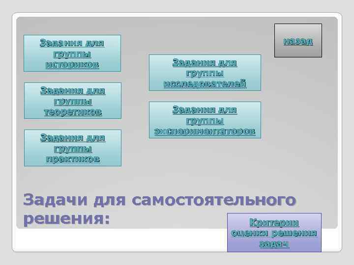 Задания для группы историков Задания для группы теоретиков Задания для группы практиков назад Задания