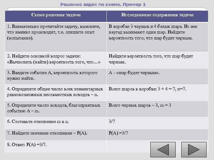 Решение задач по схеме. Пример 1 Схема решения задачи Исследование содержания задачи 1. Внимательно