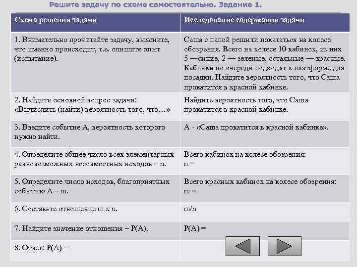 Решите задачу по схеме самостоятельно. Задание 1. Схема решения задачи Исследование содержания задачи 1.