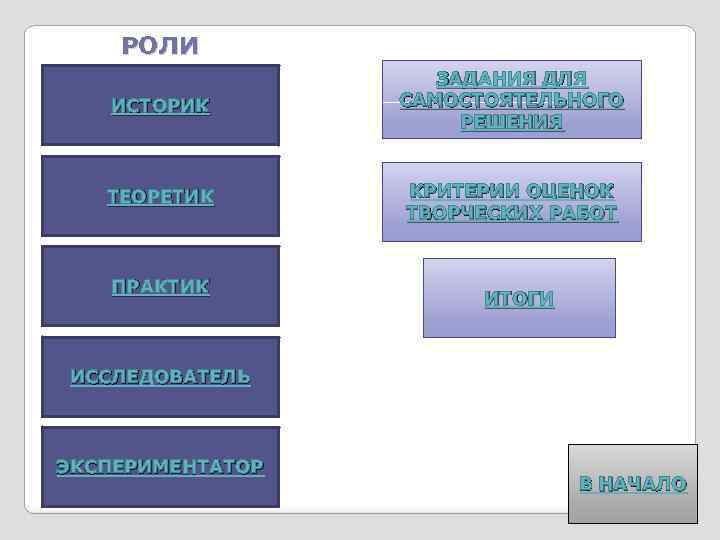 РОЛИ ИСТОРИК ЗАДАНИЯ ДЛЯ САМОСТОЯТЕЛЬНОГО РЕШЕНИЯ ТЕОРЕТИК КРИТЕРИИ ОЦЕНОК ТВОРЧЕСКИХ РАБОТ ПРАКТИК ИТОГИ ИССЛЕДОВАТЕЛЬ