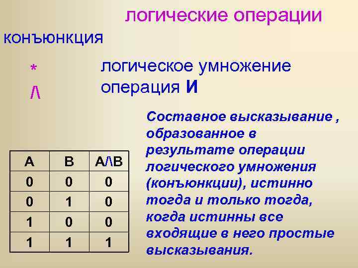 логические операции конъюнкция логическое умножение операция И * / A 0 0 1 1