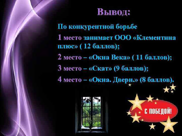 Вывод: По конкурентной борьбе 1 место занимает ООО «Клементина плюс» ( 12 баллов); 2