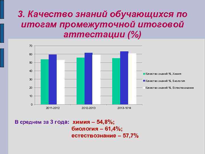 3. Качество знаний обучающихся по итогам промежуточной итоговой аттестации (%) 70 60 50 40