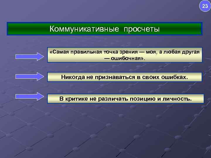 23 Коммуникативные просчеты «Самая правильная точка зрения — моя, а любая другая — ошибочная»