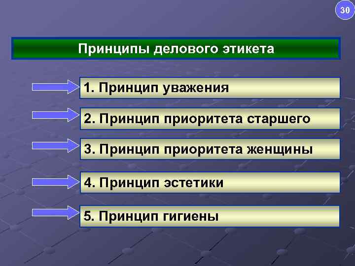 30 Принципы делового этикета 1. Принцип уважения 2. Принцип приоритета старшего 3. Принцип приоритета