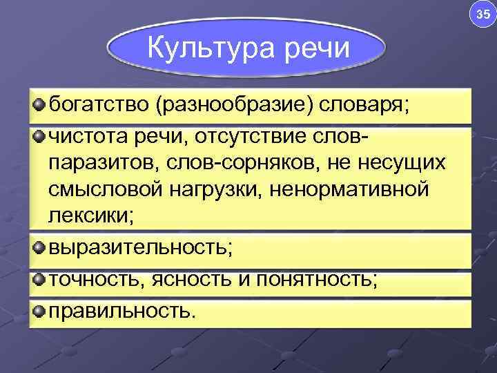 35 Культура речи богатство (разнообразие) словаря; чистота речи, отсутствие слов паразитов, слов сорняков, не
