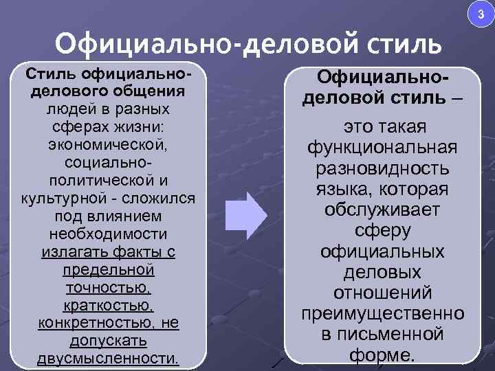 3 Официально-деловой стиль Стиль официальноделового общения людей в разных сферах жизни: экономической, социально политической