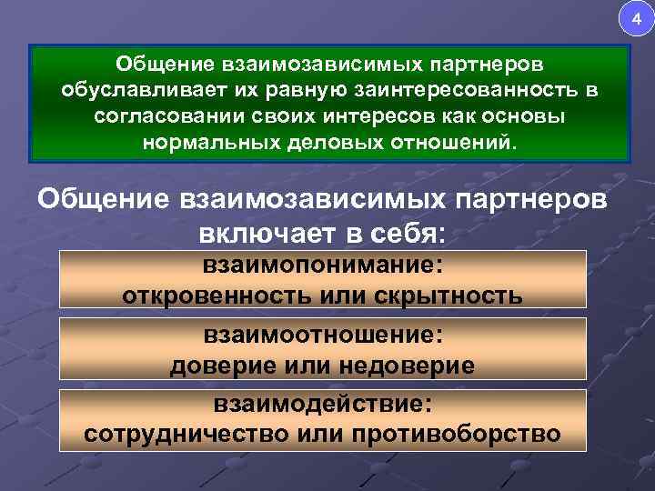 4 Общение взаимозависимых партнеров обуславливает их равную заинтересованность в согласовании своих интересов как основы